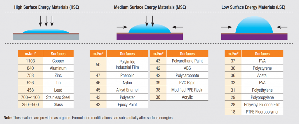 Surface_Energy_Material_Chart.png