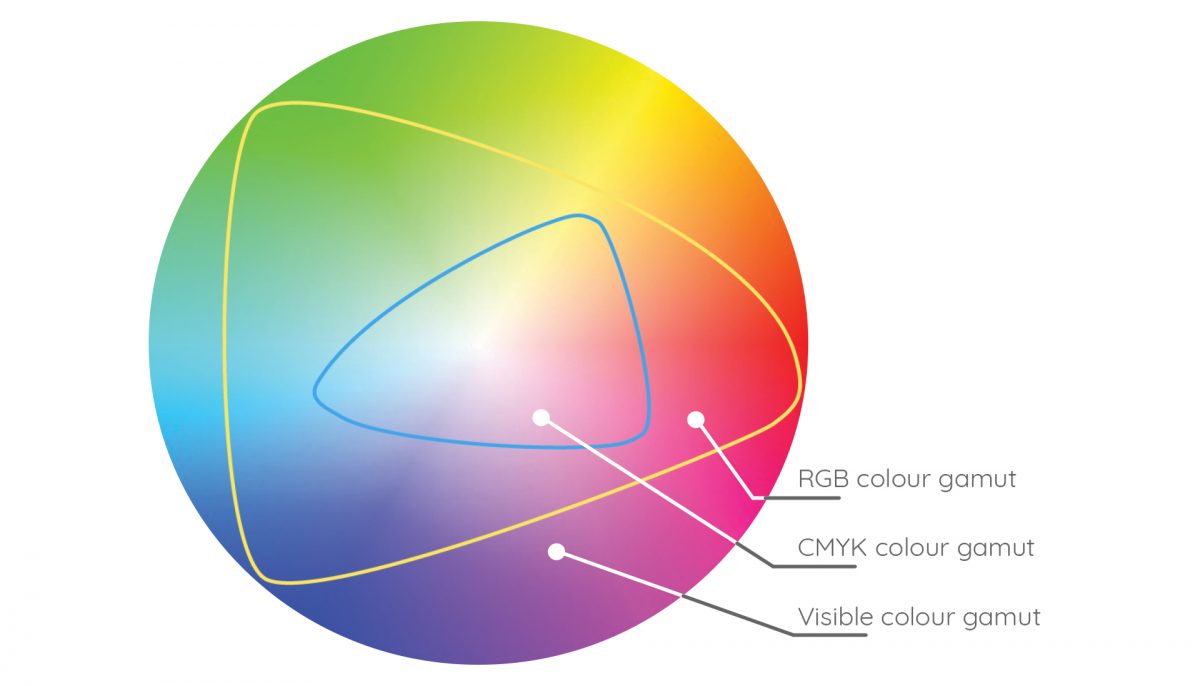 Colour_gamut_CMYK_to_RGB.jpg